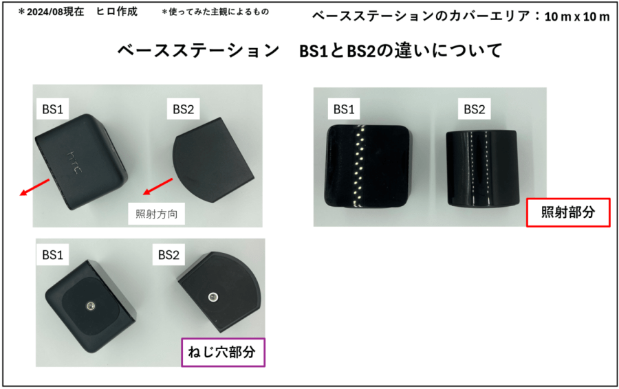 VIVEトラッカーとベースステーションってどういう原理でフルトラできて