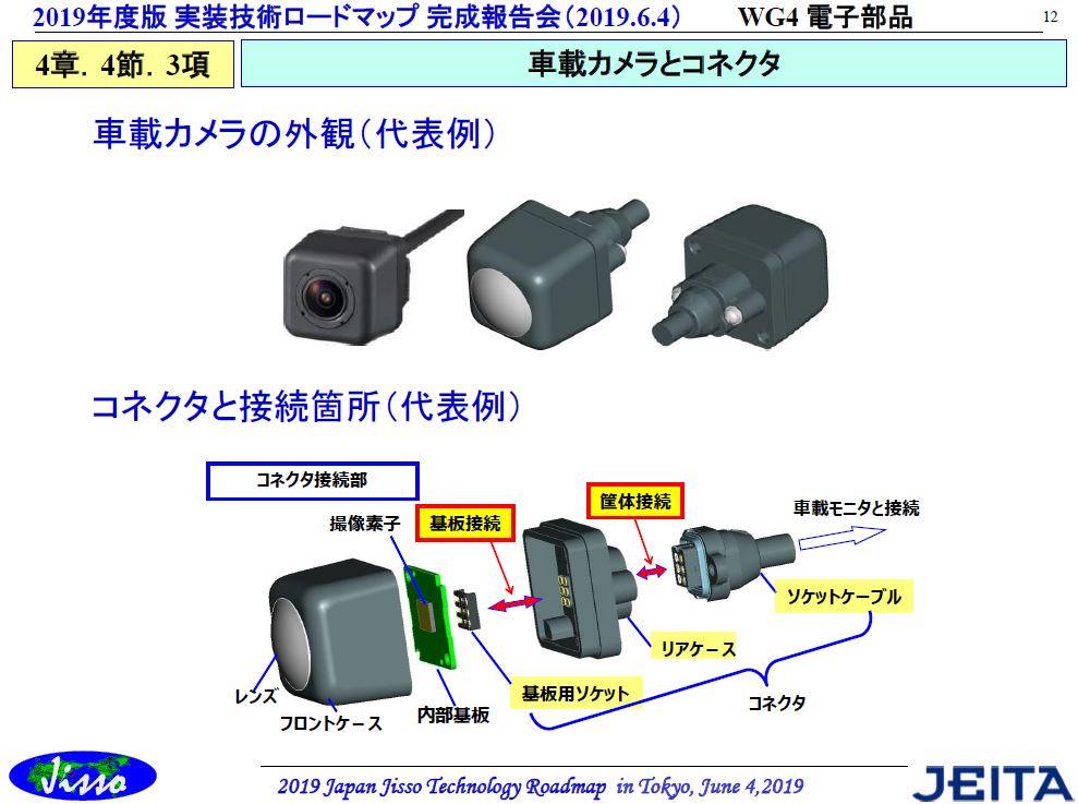 車載カメラとカメラ用コネクタが安全な運転と走行を支援：福田昭の
