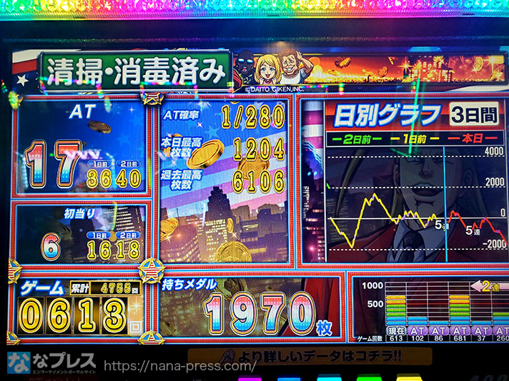 HEY！エリートサラリーマン鏡】450Gから期待値プラス！スマスロ鏡の