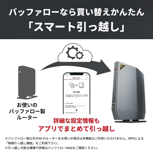 バッファロー 無線LAN親機 WiFiルーター 11ax/ac/n/a/g/b 2401＋2401+