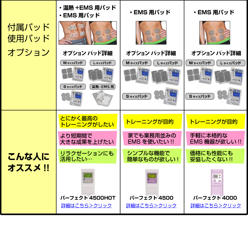 干渉波EMS機器パーフェクト4500HOT 新型温熱対応ベルト付き