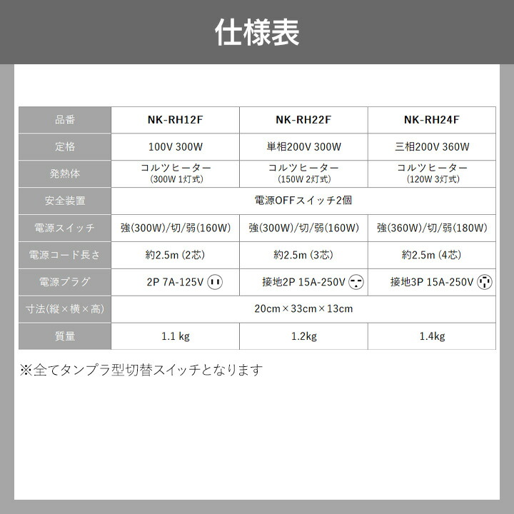 10台セット コルツヒーター NK-RH12F Panasonic パナソニック 畜産用