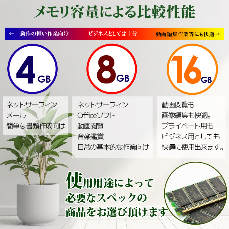 楽天市場】中古パソコン WiFi Bluetooth 液晶サイズ15.6インチ コスパ