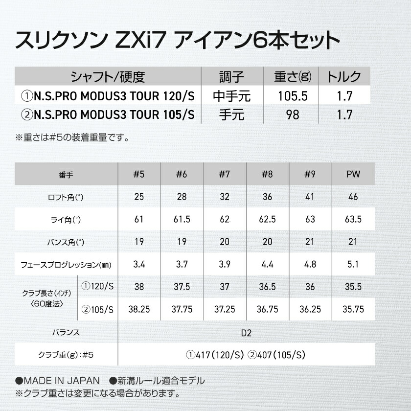 楽天市場】【ふるさと納税】スリクソン ZXi7 アイアン6本セット