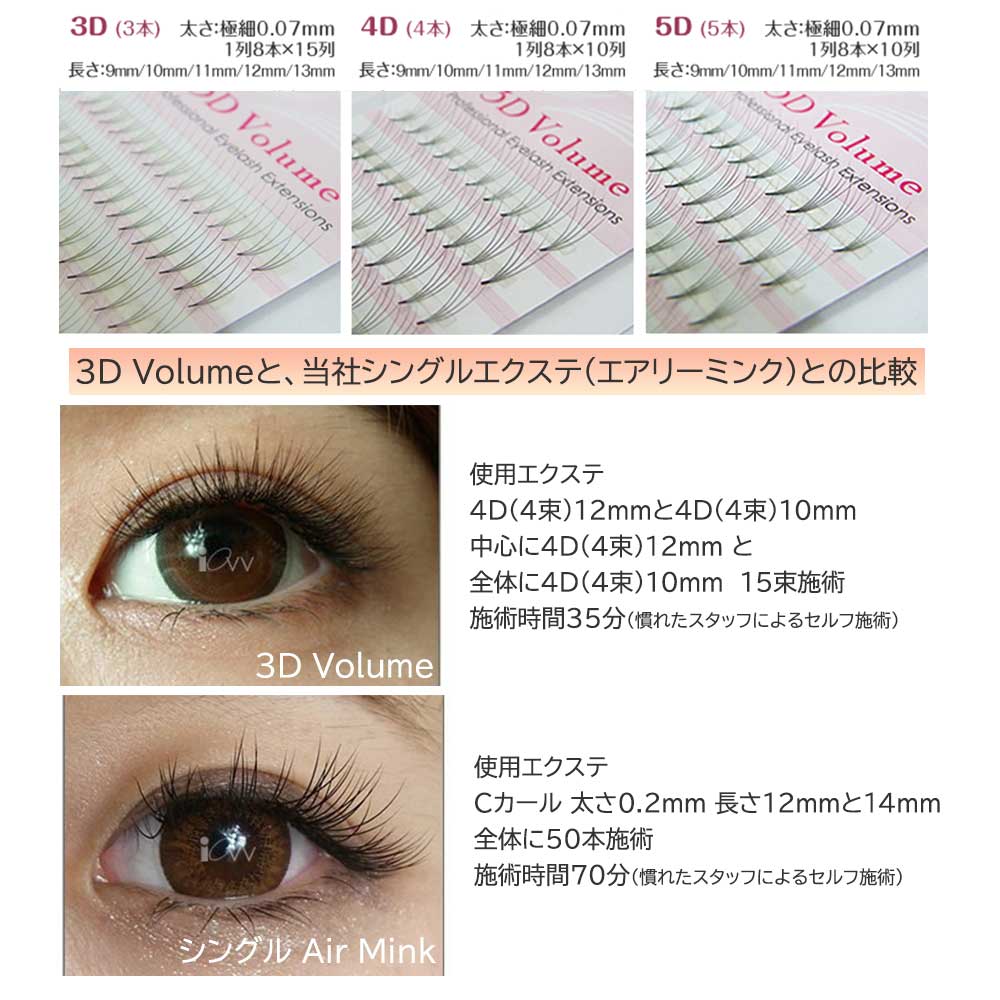 楽天市場】3D Volume KIT セルフ マツエク キット 3D ボリューム 極細