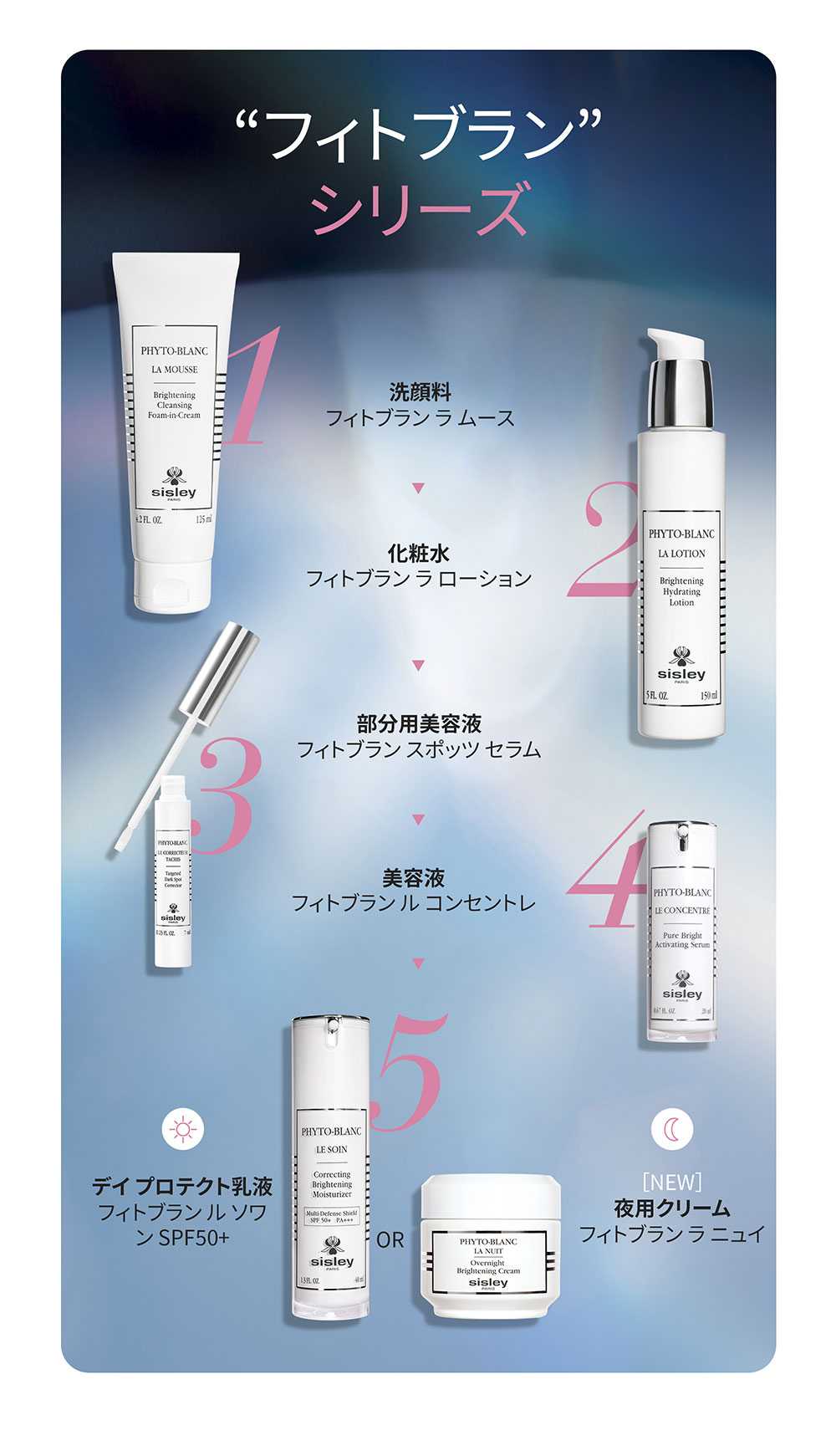 楽天市場】【公式】 シスレー フィトブラン ラ ニュイ 50mL ナイト