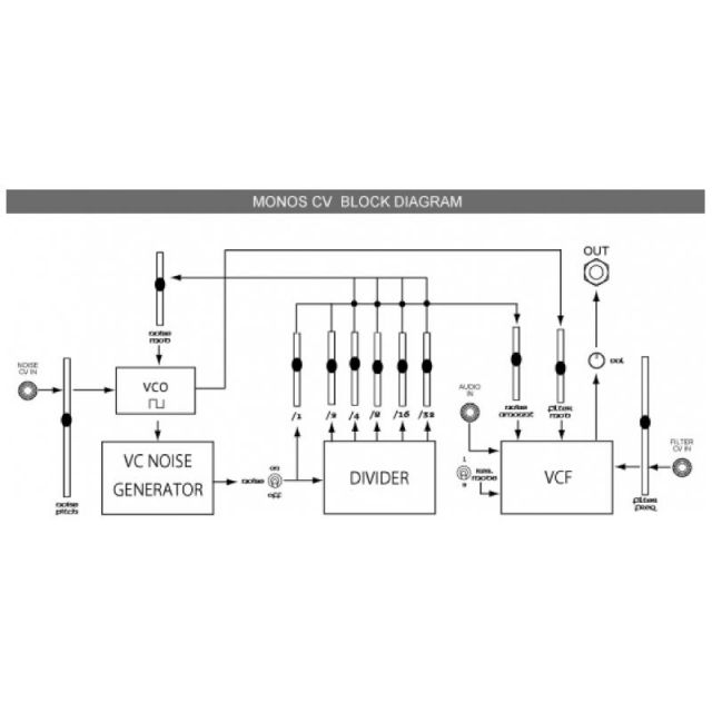 Hikari Instruments/Monos CV