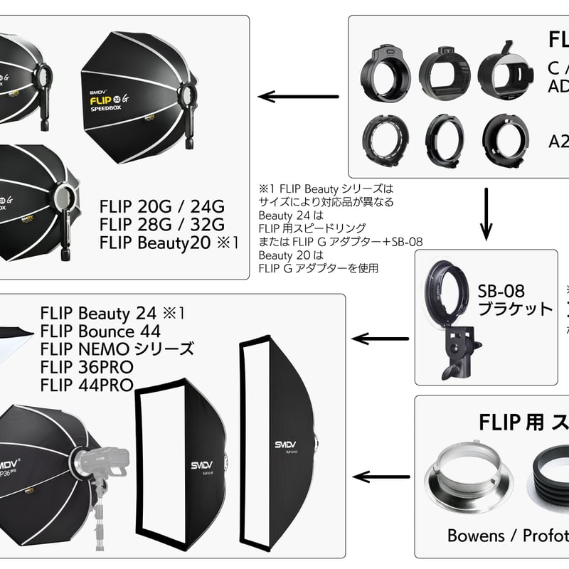 H&Y x SMDV] FlipBeauty20ビューティーディッシュ Softbox (