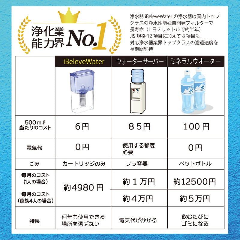 iBelieve water／アイビリーブウォーター／ピッチャータイプ（ホワイト