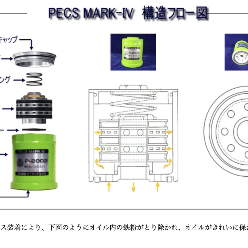PECS MARK-IV MINI用 ミニ用 無交換式オイル劣化予防装置 オイル