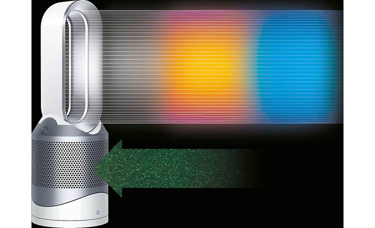 Dyson Pure Hot+Cool™ Link Air purifier and oscillating fan with