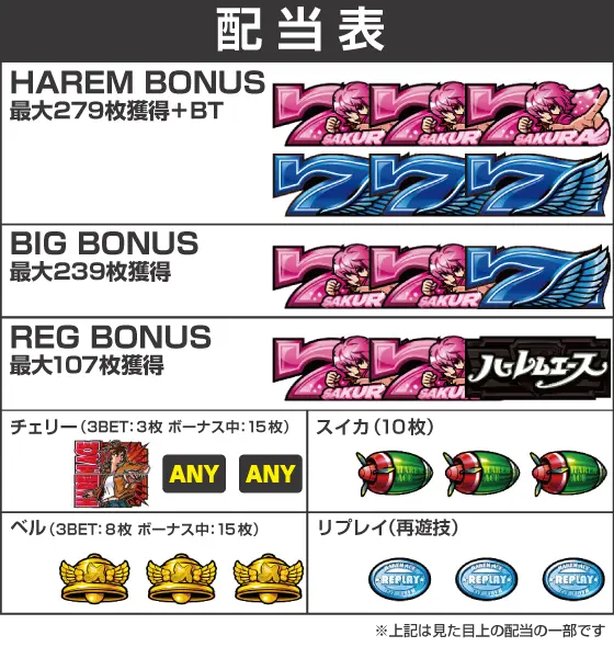 翔べ！ハーレムエースの解析攻略まとめ