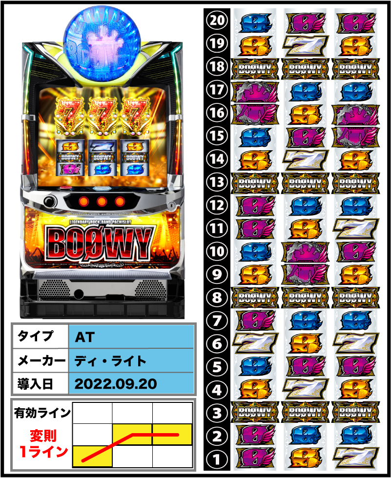 arc-en-ciel 希少品 スロット BOØWY BOOWY 実機 本日の最安値