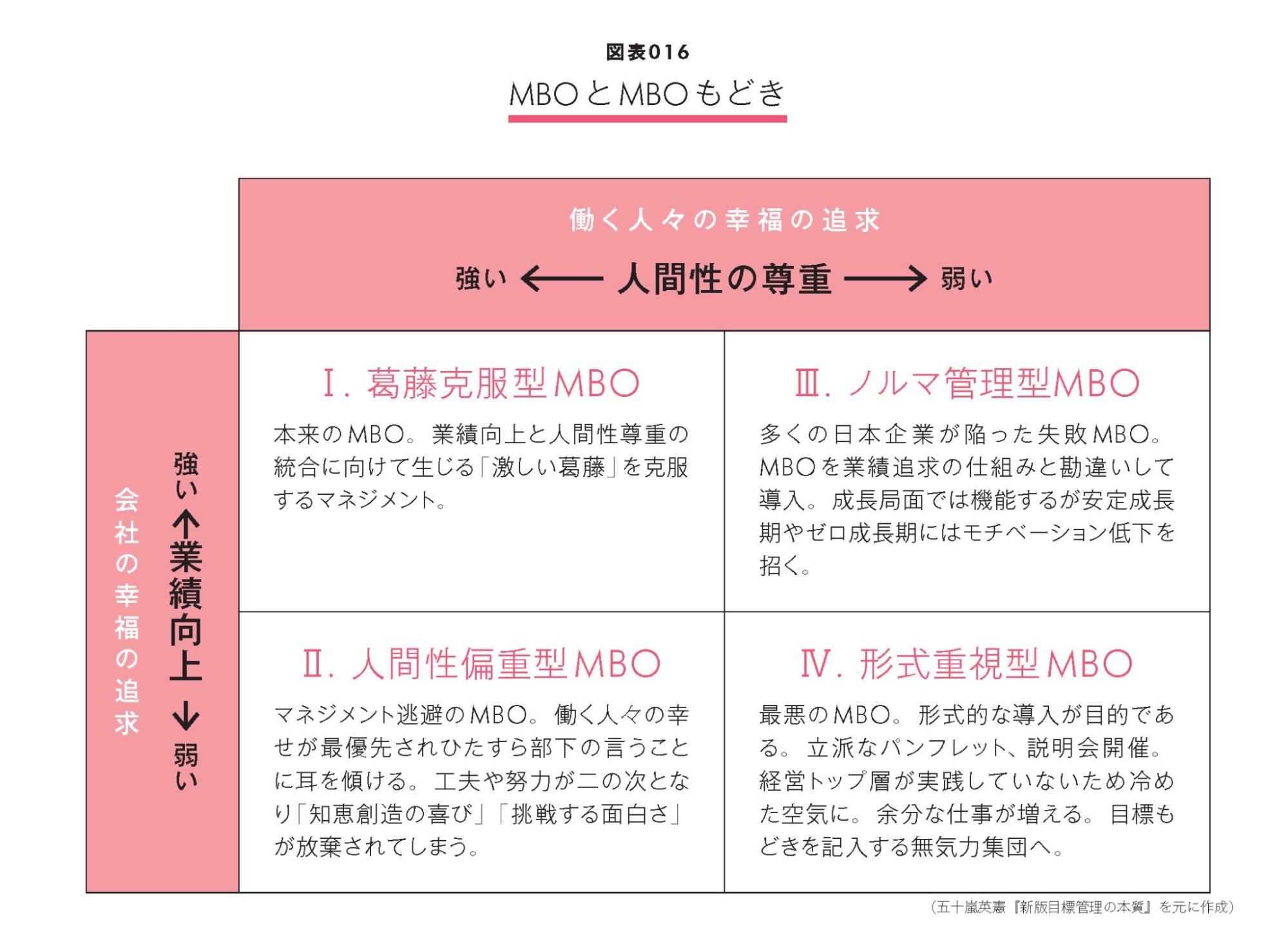 部下に要望を出せない“優しい上司”は、葛藤から逃げている 本来の