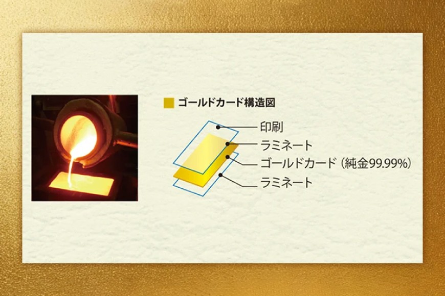 2026 純金 カレンダー 七福神タイプ ゴールド カード 1枚 0.5g 紙