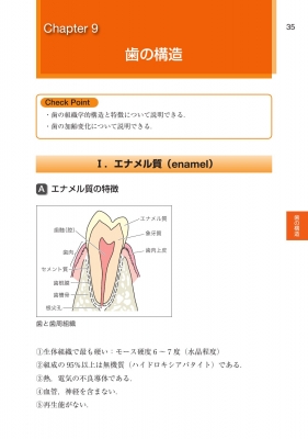 歯科国試パーフェクトマスター 口腔組織・発生学 第2版 : 中村浩彰