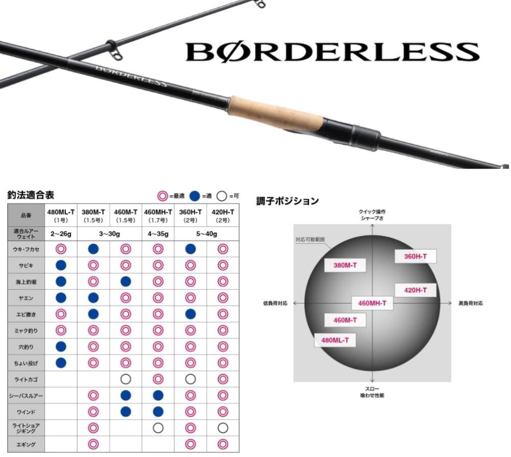 シマノ 22 ボーダレス(ガイド付き) 480ML-T / 磯竿