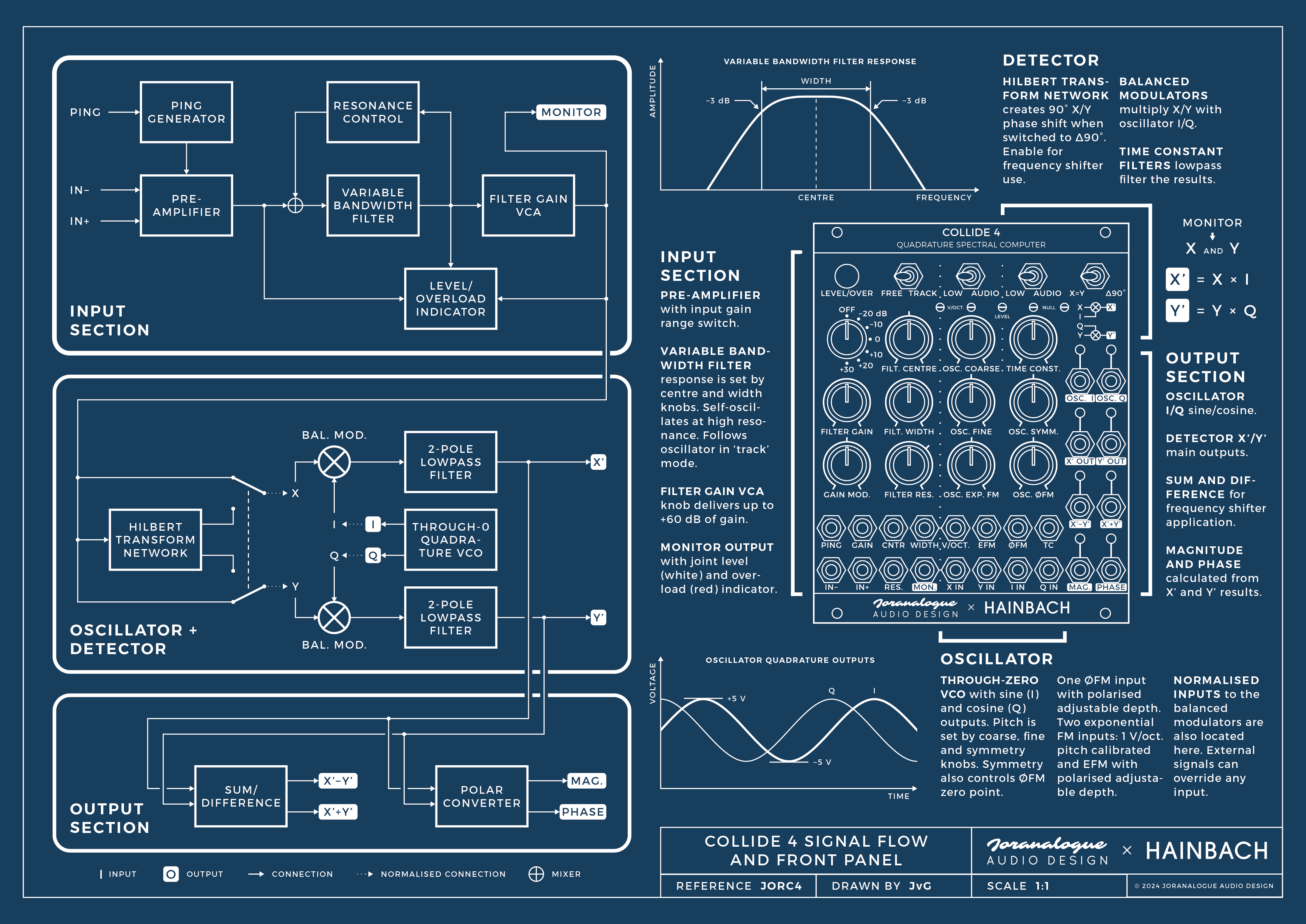 Joranalogue | Collide 4 | ユーロラック・モジュラーシンセ | Five G