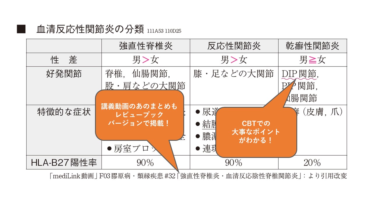 新刊］ 『レビューブック 内科・外科 2022-2023』発売！3,4年生に