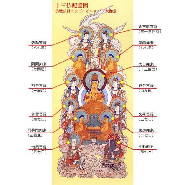 掛軸 仏間 仏事 真言 十三仏 爆買 : 仏壇仏具のまごころショップ安伽堂