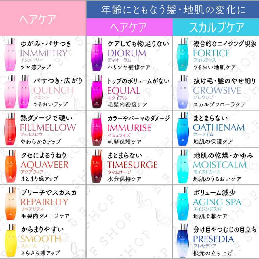 セット品】ミルボン オージュア ディオーラム シャンプー ＆ ヘア