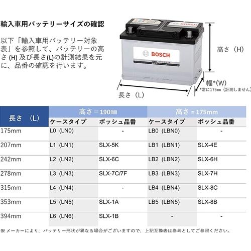 爆買 【正規品】 BOSCH (ボッシュ) 国産車・輸入車バッテリー シルバー