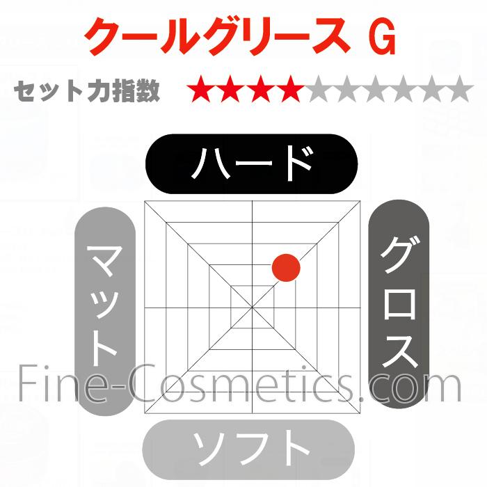 ファインコスメティックス クールグリース G 210g 6個セット ライムの