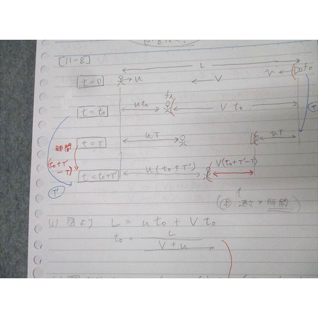 駿台 高2難関・物理 テキスト通年セット 2023 計2冊 豆谷直哉 052M0D