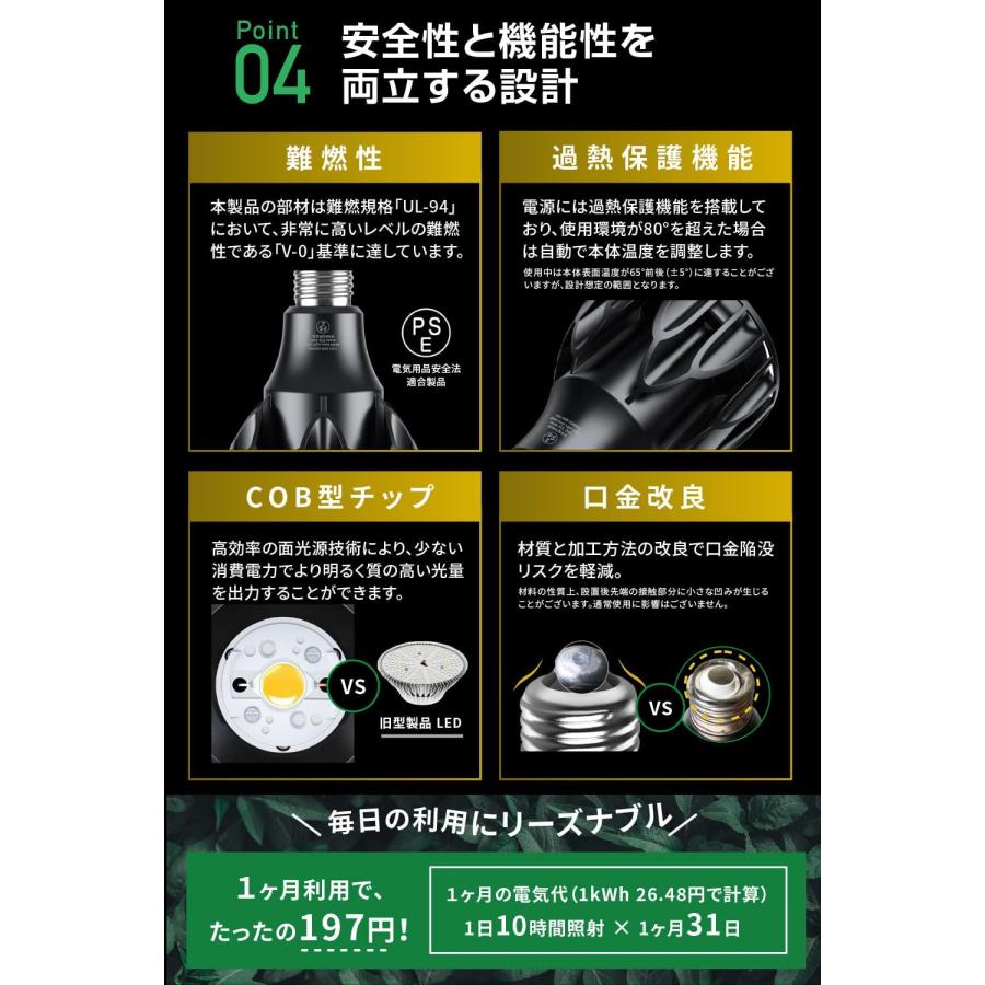 公式】BRIM(ブリム) SOL 24W 植物育成ライト LED E26口金 フル