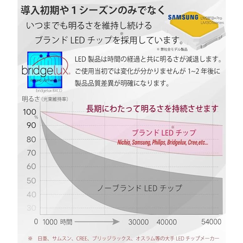 HaruDesign 植物育成LEDライト HASU38 spec9 6K 白色系 スワールボディ