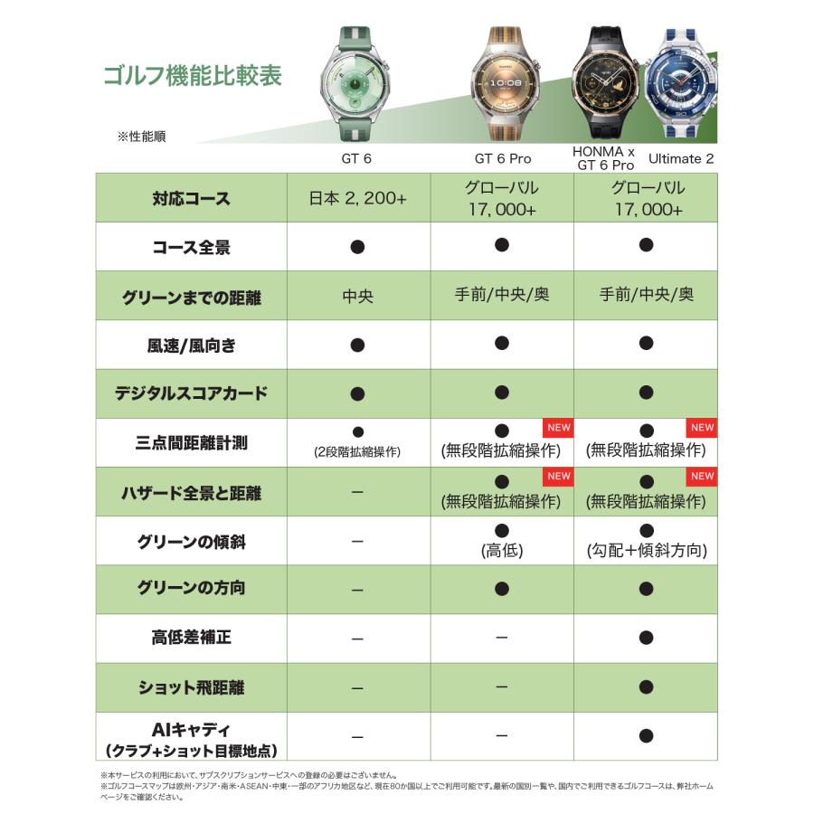 HUAWEI（ファーウェイ） スマートウォッチ HONMA xHUAWEI WATCH GT 6