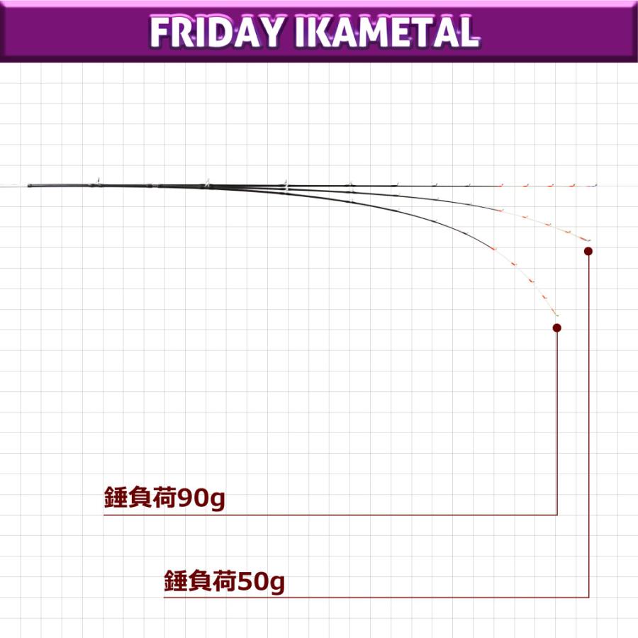 おり釣具 フライデーイカメタルセット フライデーイカメタル 6.6