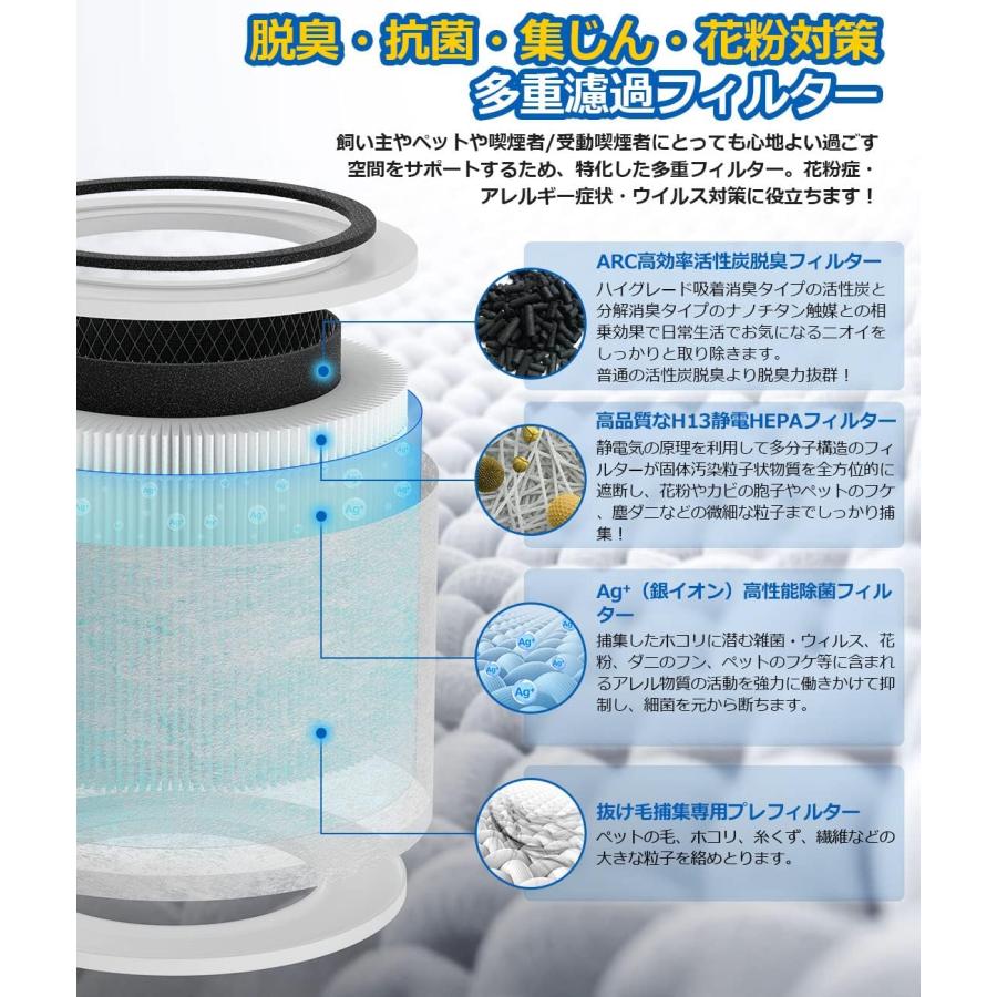 Levoit 互換品 空気清浄機 core300 core300s 交換用フィルター 空気