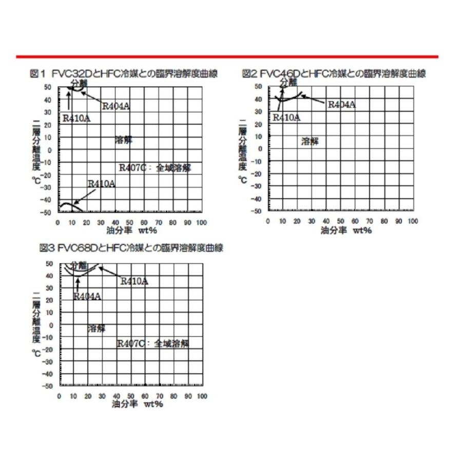 出光興産 ダフニーハーメチックオイル 冷凍機用潤滑油 FVC32D 1L