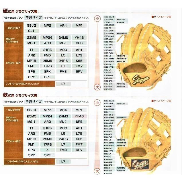 久保田スラッガー（KUBOTA SLUGGER） 限定軟式グラブ（湯もみ型付け