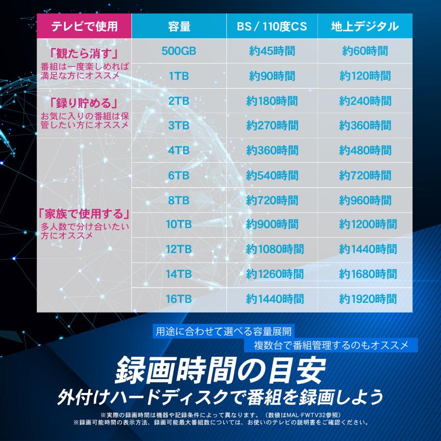 MARSHAL（マーシャル） 外付けHDD 16TB テレビ録画 Windows10対応