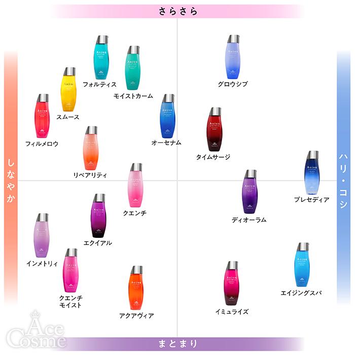 Aujua ミルボン オージュア RL リペアリティ シャンプー 250ml