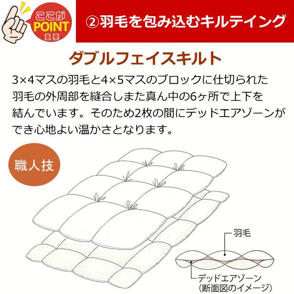 西川（nishikawa） 羽毛布団 シングル ポーランド産ホワイトマザー