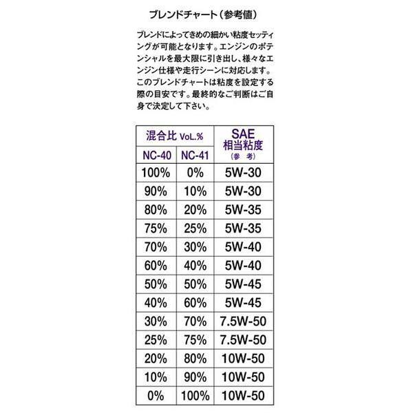 NUTEC（ニューテック） NC-40 5W30 エンジンオイル : Parts Online