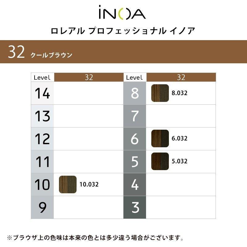 L'OREAL PROFESSIONNEL（ロレアル プロフェッショナル） ロレアル