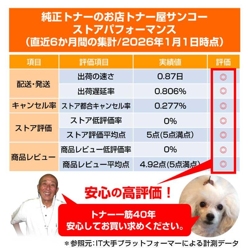 京セラドキュメントソリューションズ 京セラ TK-8801トナー