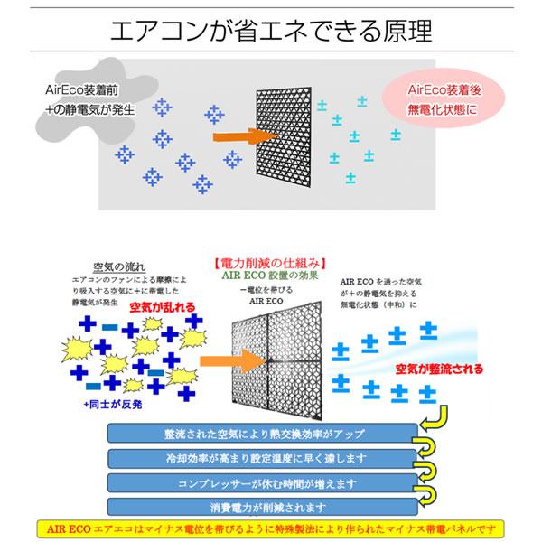 エアコン 節電パネル エアエコ 2枚セット 家庭用壁掛けエアコン用 AIR