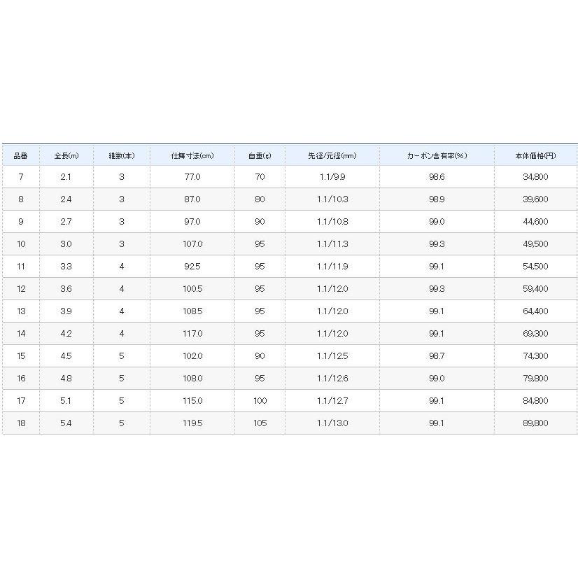 Ahihiさん専用幻竜 ヘラ竿 6-21尺 28本セット 幻竜 ヘラ竿 6-21尺 28本