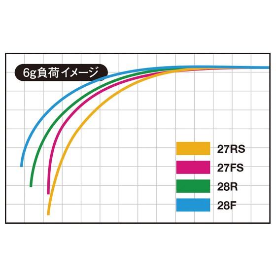 VARIVAS（バリバス） 公魚工房 ワカサギ穂先 ワークスリミテッド
