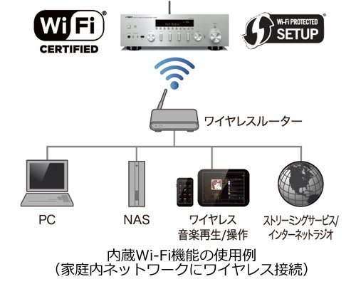ヤマハ | R-N602 - HiFiコンポーネント - 概要