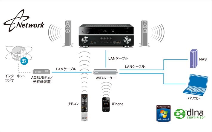 ヤマハ | RX-V771 - AVアンプ - 概要