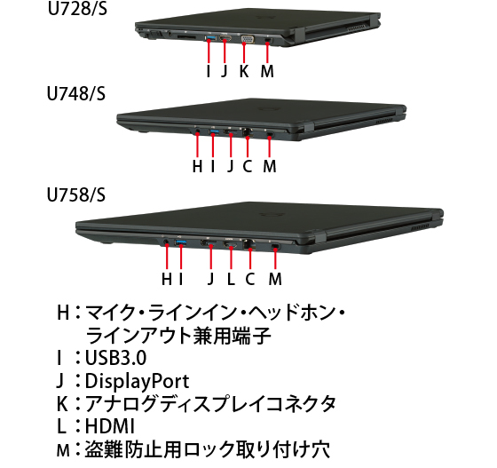 富士通 ノートパソコン（PC） LIFEBOOK U758/S・U748/S・U728/S 各部