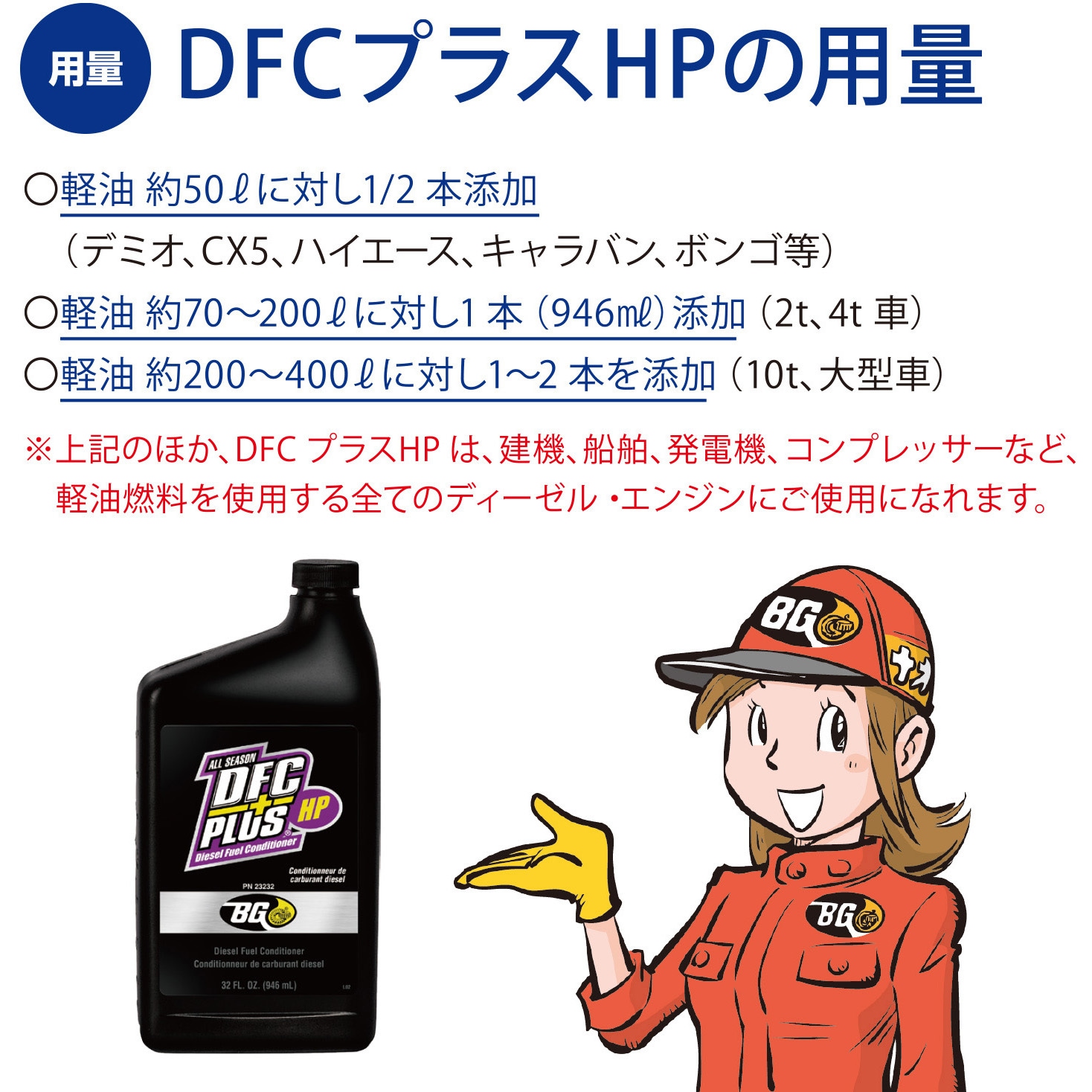 BG23232 DFCプラスHP 軽油燃料添加剤 DPF&インジェクタークリーナー