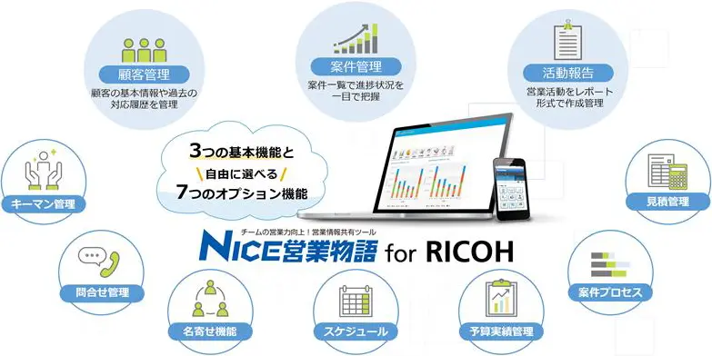 RICOH kintone plus有償オプション「NICE営業物語 for RICOH」を提供