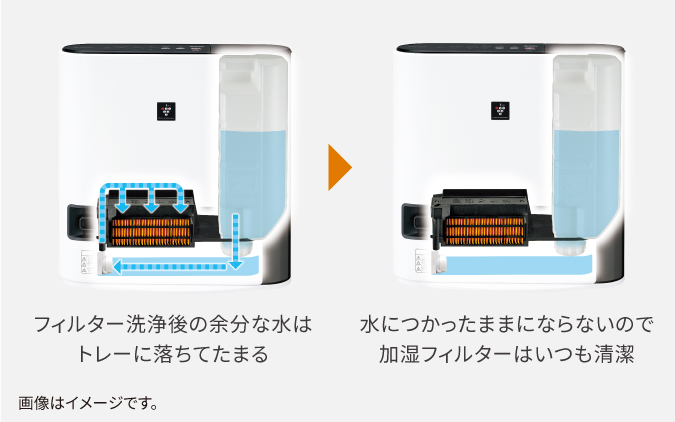 清潔たっぷり加湿 | HX-RK12 | プラズマクラスター電気暖房機：シャープ
